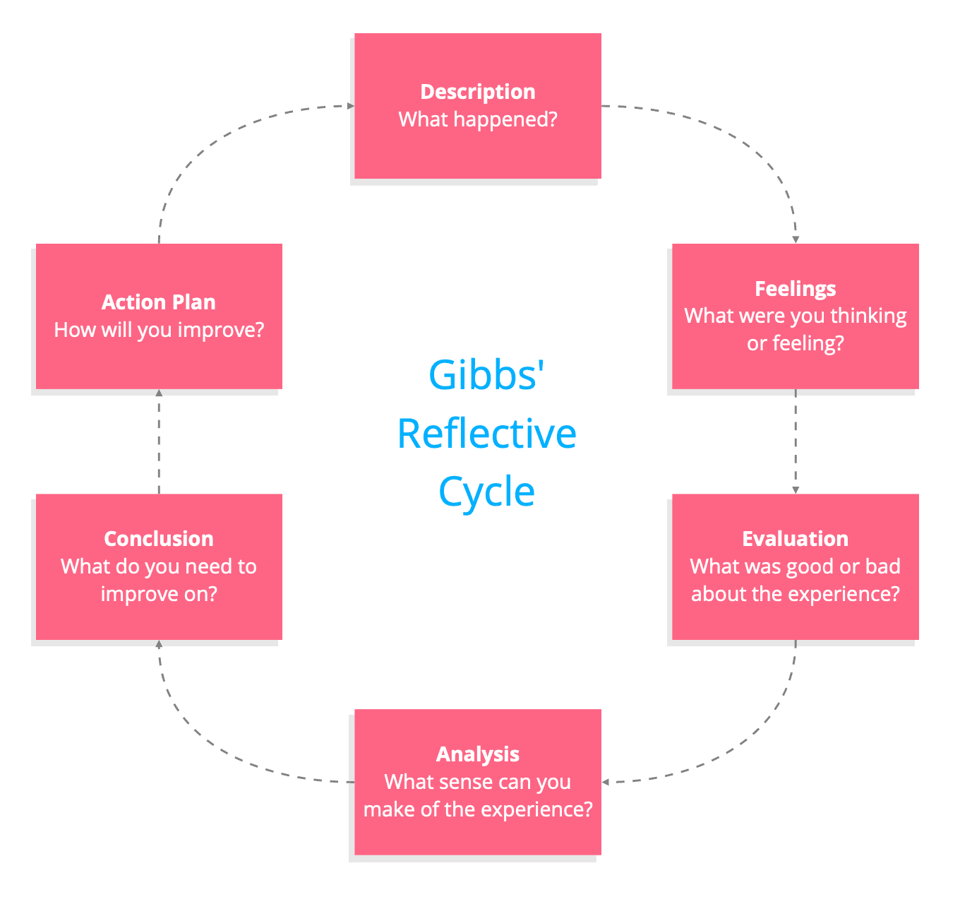 gibbs model of reflection