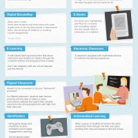 Trends | Infographic: EdTech Cheat Sheet
