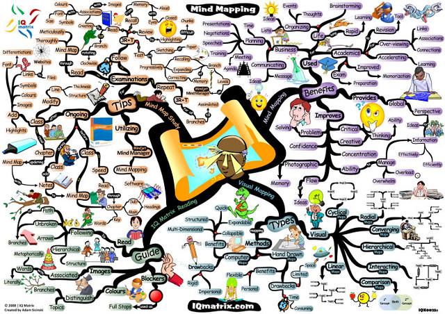 metacognition-mind mapping