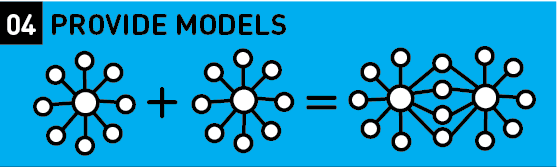 Rosenshine principles