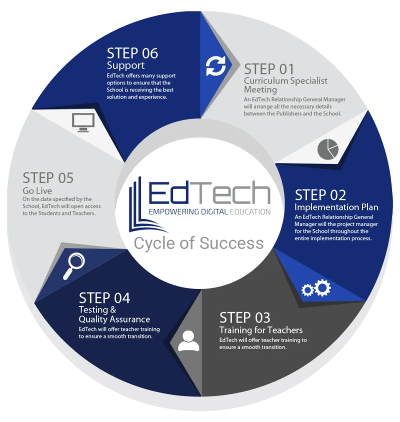 Professional Development Support Bk2 Edtech Solutions - Beautiful Retina Landscape Wallpapers | Free Download