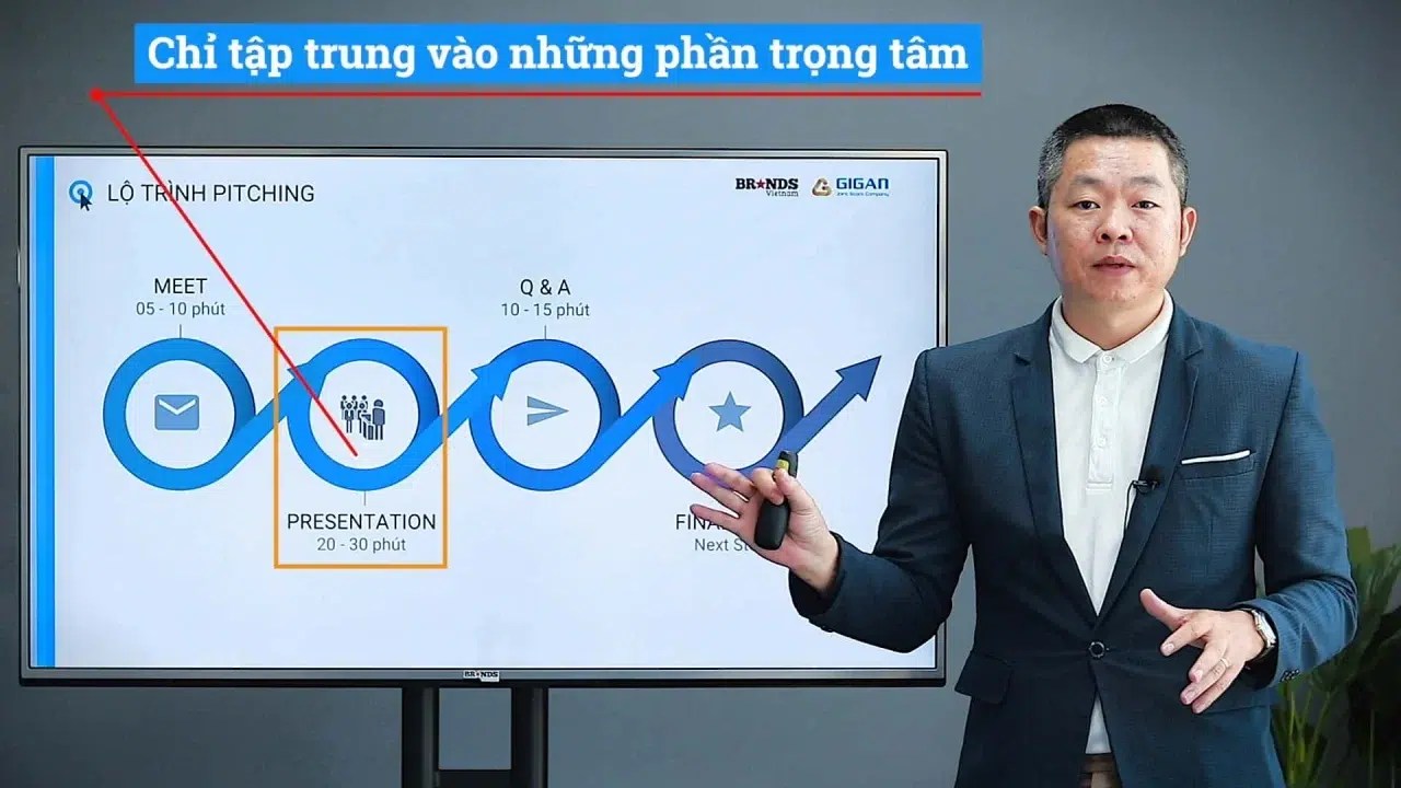 performance Marketing P1