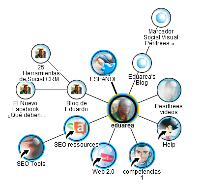 Mapas Mentales Eduarea S Blog