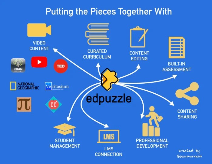 edpuzzle