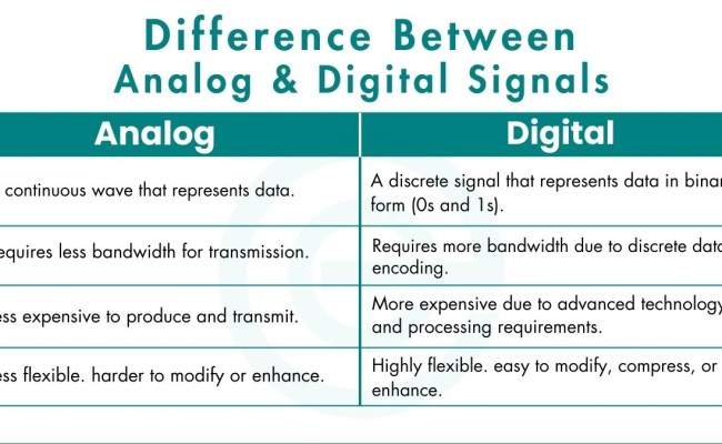 Difference Between Analog And Digital Signals