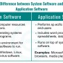 Difference Between System Software And Application Software