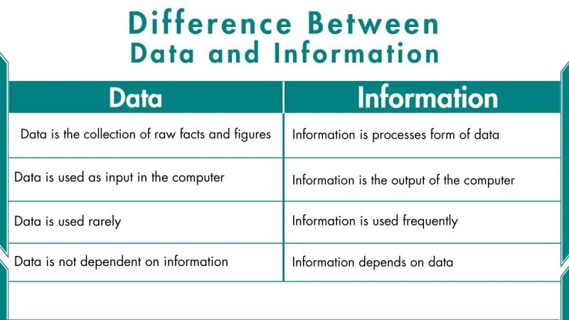 Difference Between Data And Information Diff Wiki - Best Landscape Pictures in 8K