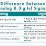 Difference Between Analog And Digital Signals
