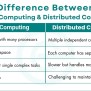 Difference Between Parallel Computing And Distributed Computing