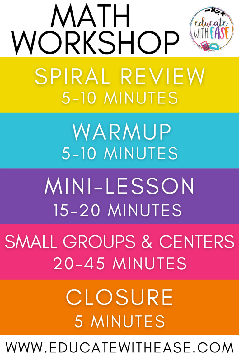 Math Workshop Series: Getting Started