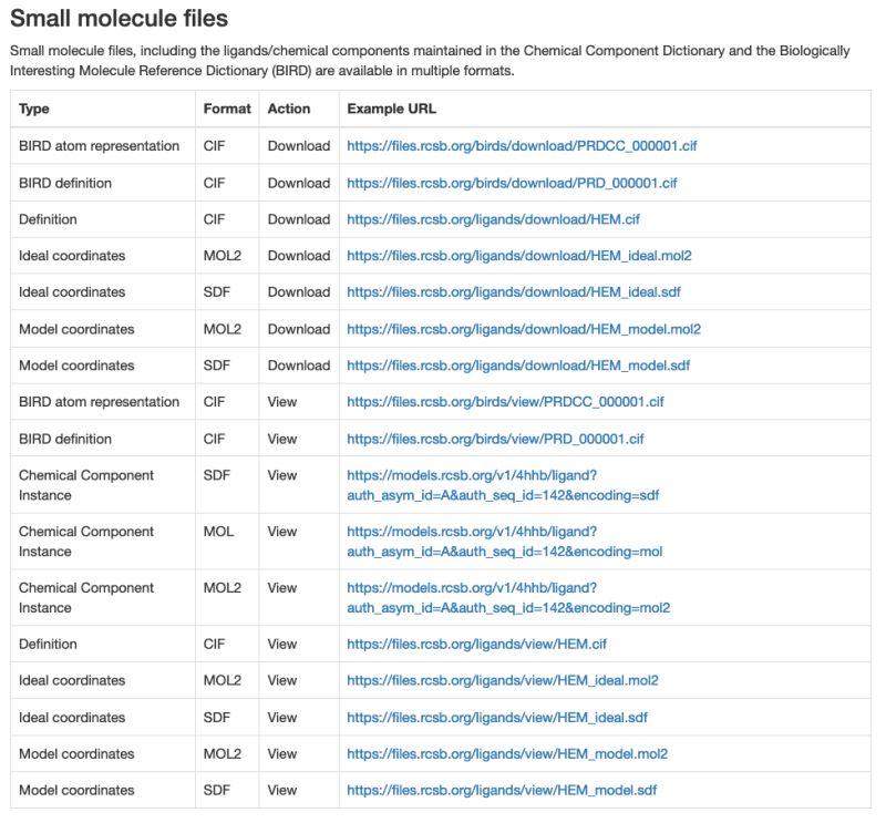 Enzyme Commission Class With Ligands Python Data And Scripting For - Elegant Gradient Design - 8K