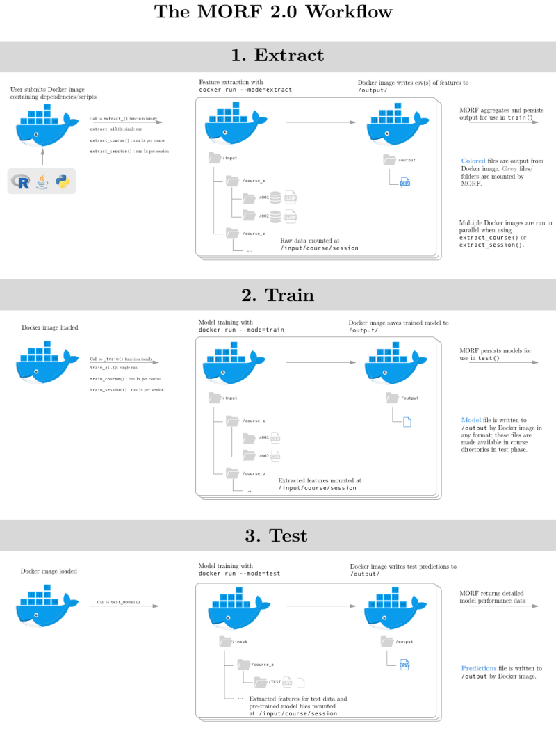 Github Educational Technology Collective Morf The Mooc Replication - Download Perfect Ocean Pattern | High Resolution