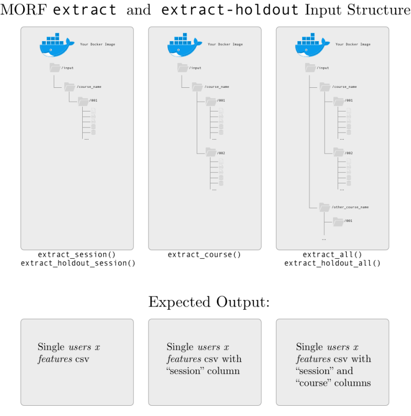 Github Educational Technology Collective Morf The Mooc Replication - Best Space Wallpapers in Retina