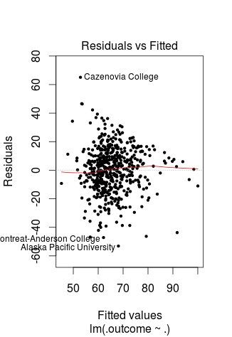 Using Regression For Prediction In R Educational Research Techniques - Premium Dark Background Gallery - Mobile