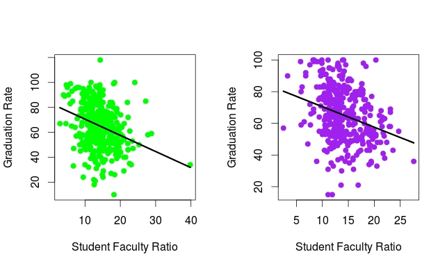 Using Regression For Prediction In R Educational Research Techniques - Premium Geometric Wallpaper Gallery - HD