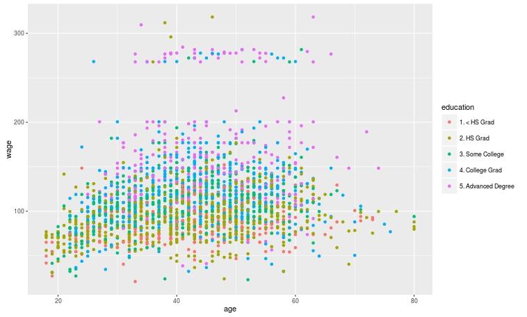 Decision Trees in R | educational research techniques