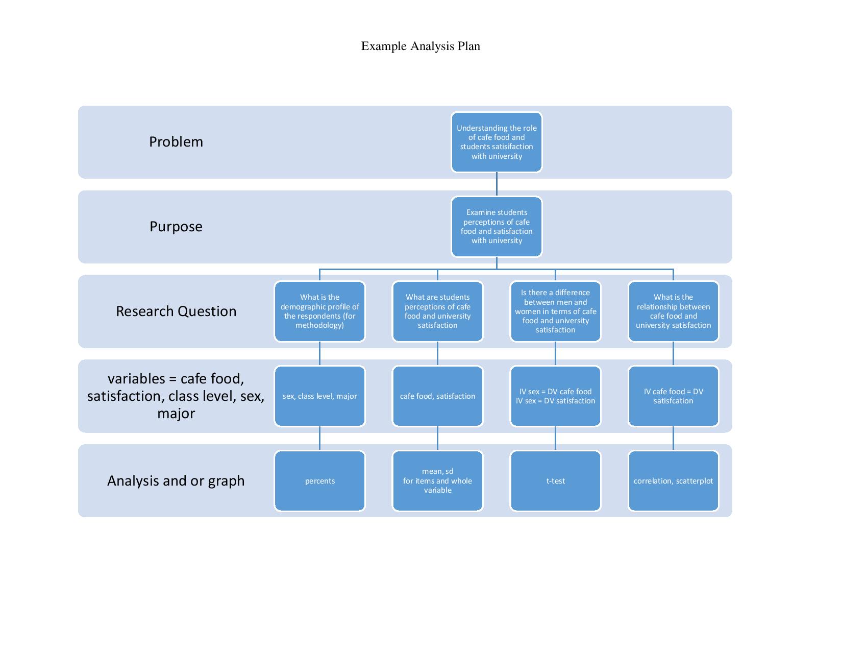Developing a Data Analysis Plan | educational research techniques