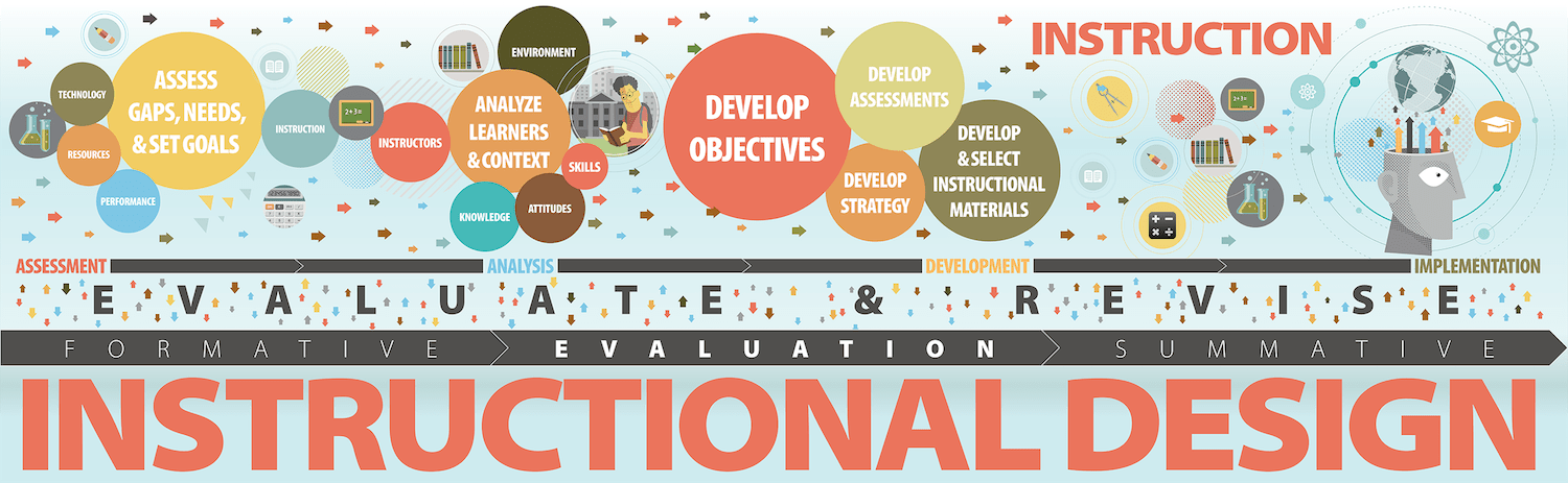 instructional design