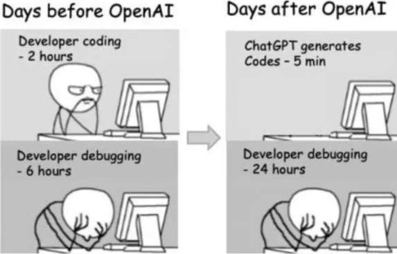 developer-coding-before-after-openai-cha