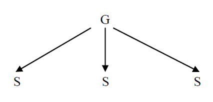 Peserta didik dapat berinteraksi langsung dengan . Pola Interaksi Dalam Pembelajaran Educhannel Indonesia