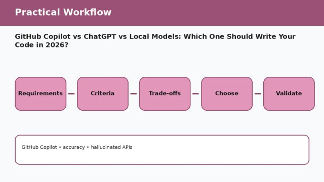 GitHub Copilot vs ChatGPT vs Local Models: Which One Should Write Your Code in 2026? A002 workflow 1 GitHub Copilot vs ChatGPT vs Local Models: Which One Should Write Your Code in 2026? — practical workflow