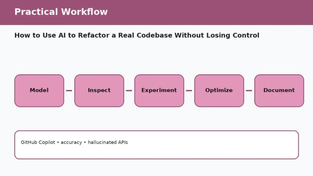 How to Use AI to Refactor a Real Codebase Without Losing Control A003 workflow 1 How to Use AI to Refactor a Real Codebase Without Losing Control — practical workflow
