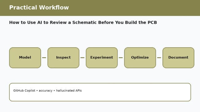 How to Use AI to Review a Schematic Before You Build the PCB — practical workflow