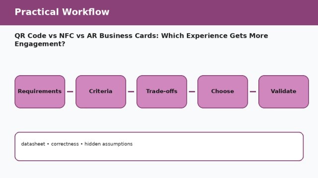 QR Code vs NFC vs AR Business Cards: Which Experience Gets More Engagement? — practical workflow