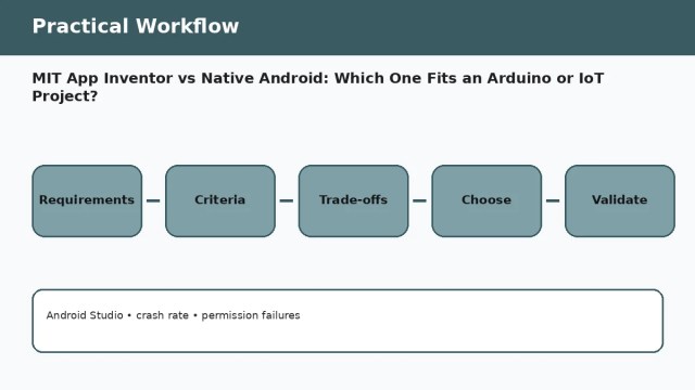 MIT App Inventor vs Native Android: Which One Fits an Arduino or IoT Project? — practical workflow