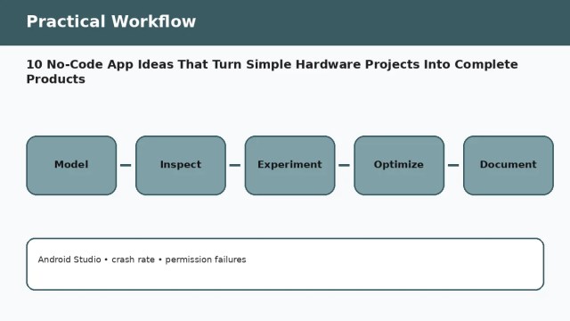 10 No-Code App Ideas That Turn Simple Hardware Projects Into Complete Products — practical workflow