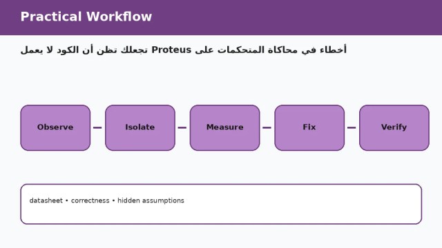 أخطاء في محاكاة المتحكمات على Proteus تجعلك تظن أن الكود لا يعمل — سير عمل عملي