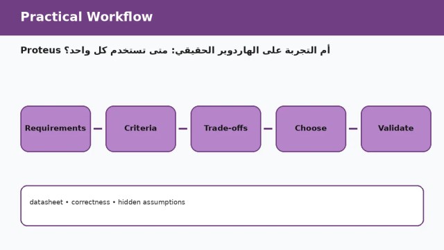 Proteus أم التجربة على الهاردوير الحقيقي: متى تستخدم كل واحد؟ — سير عمل عملي
