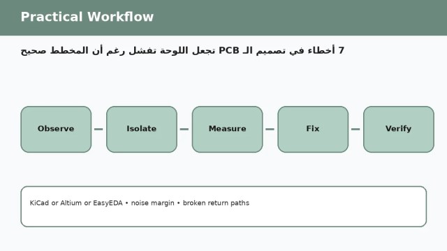 7 أخطاء في تصميم الـ PCB تجعل اللوحة تفشل رغم أن المخطط صحيح — سير عمل عملي
