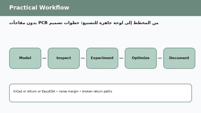 من المخطط إلى لوحة جاهزة للتصنيع: خطوات تصميم PCB بدون مفاجآت A027 workflow 1 من المخطط إلى لوحة جاهزة للتصنيع: خطوات تصميم PCB بدون مفاجآت — سير عمل عملي