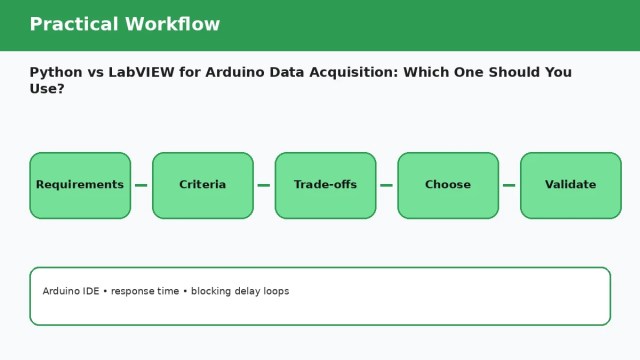 Python vs LabVIEW for Arduino Data Acquisition: Which One Should You Use? — practical workflow