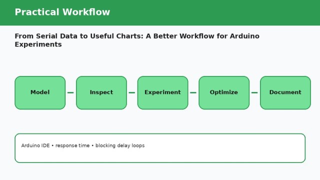 From Serial Data to Useful Charts: A Better Workflow for Arduino Experiments — practical workflow