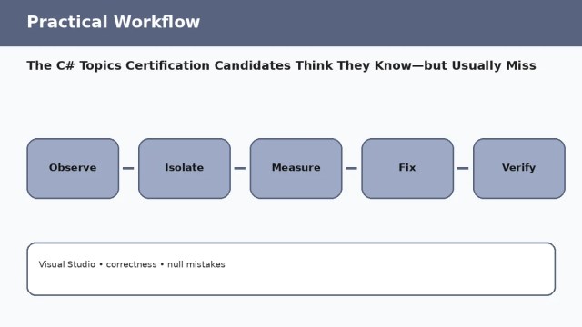 The C# Topics Certification Candidates Think They Know—but Usually Miss — practical workflow