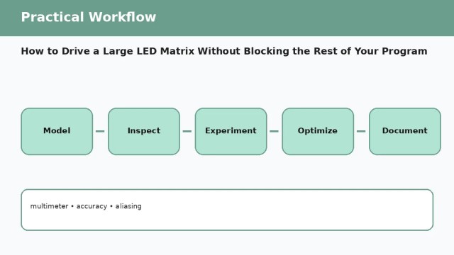 How to Drive a Large LED Matrix Without Blocking the Rest of Your Program — practical workflow