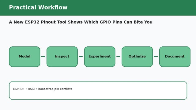 A New ESP32 Pinout Tool Shows Which GPIO Pins Can Bite You A080 workflow 1 A New ESP32 Pinout Tool Shows Which GPIO Pins Can Bite You — practical workflow