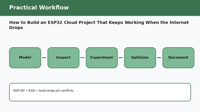 How to Build an ESP32 Cloud Project That Keeps Working When the Internet Drops — practical workflow