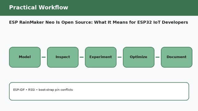 ESP RainMaker Neo Is Open Source: What It Means for ESP32 IoT Developers — practical workflow