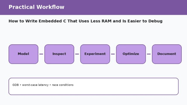 How to Write Embedded C That Uses Less RAM and Is Easier to Debug — practical workflow