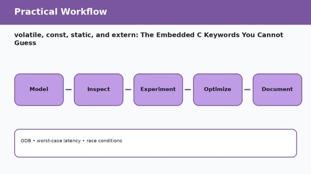 volatile, const, static, and extern: The Embedded C Keywords You Cannot Guess A096 workflow 1 volatile, const, static, and extern: The Embedded C Keywords You Cannot Guess — practical workflow