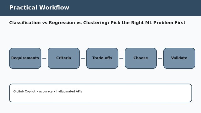 Classification vs Regression vs Clustering: Pick the Right ML Problem First — practical workflow