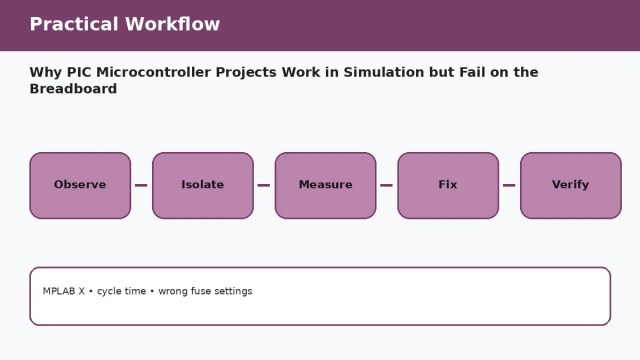 Why PIC Microcontroller Projects Work in Simulation but Fail on the Breadboard — practical workflow