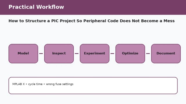 How to Structure a PIC Project So Peripheral Code Does Not Become a Mess — practical workflow