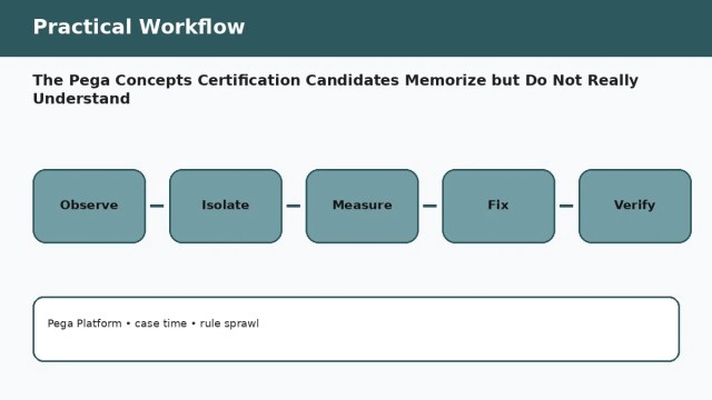 The Pega Concepts Certification Candidates Memorize but Do Not Really Understand — practical workflow