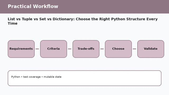 List vs Tuple vs Set vs Dictionary: Choose the Right Python Structure Every Time A150 workflow 1 List vs Tuple vs Set vs Dictionary: Choose the Right Python Structure Every Time — practical workflow