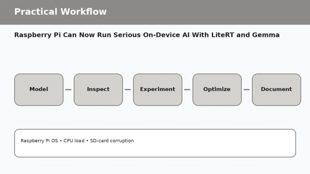 Raspberry Pi Can Now Run Serious On-Device AI With LiteRT and Gemma A156 workflow 1 Raspberry Pi Can Now Run Serious On-Device AI With LiteRT and Gemma — practical workflow