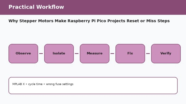 Why Stepper Motors Make Raspberry Pi Pico Projects Reset or Miss Steps A157 workflow 1 Why Stepper Motors Make Raspberry Pi Pico Projects Reset or Miss Steps — practical workflow